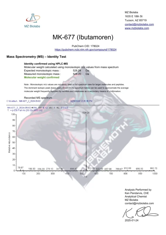 COA MK-677